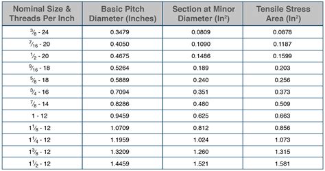 threads in sheet metal|sheet metal thread size chart.